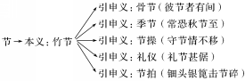 说明: y2