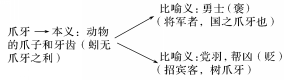 说明: y3