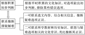 说明: y1