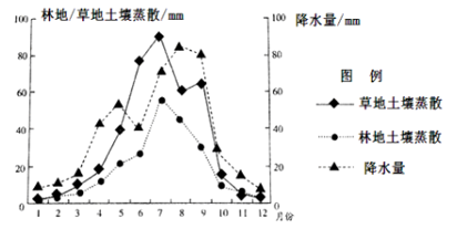 学科网(www.zxxk.com)--教育资源门户，提供试卷、教案、课件、论文、素材以及各类教学资源下载，还有大量而丰富的教学相关资讯！