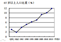 菁优网：http://www.jyeoo.com
