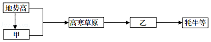 菁优网：http://www.jyeoo.com