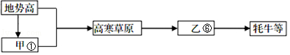 菁优网：http://www.jyeoo.com