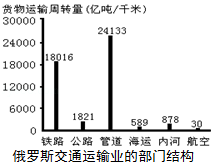 菁优网：http://www.jyeoo.com